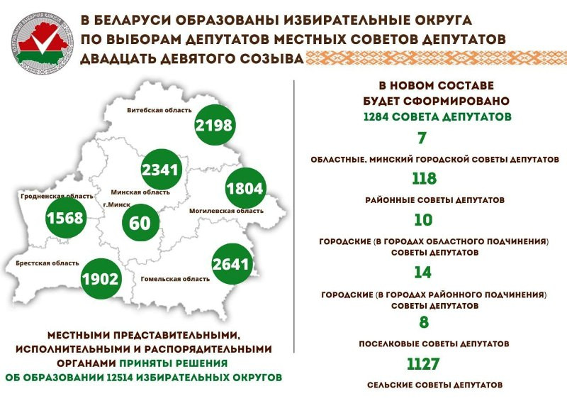 В Беларуси образованы избирательные округа по выборам депутатов местных Советов депутатов двадцать девятого созыва